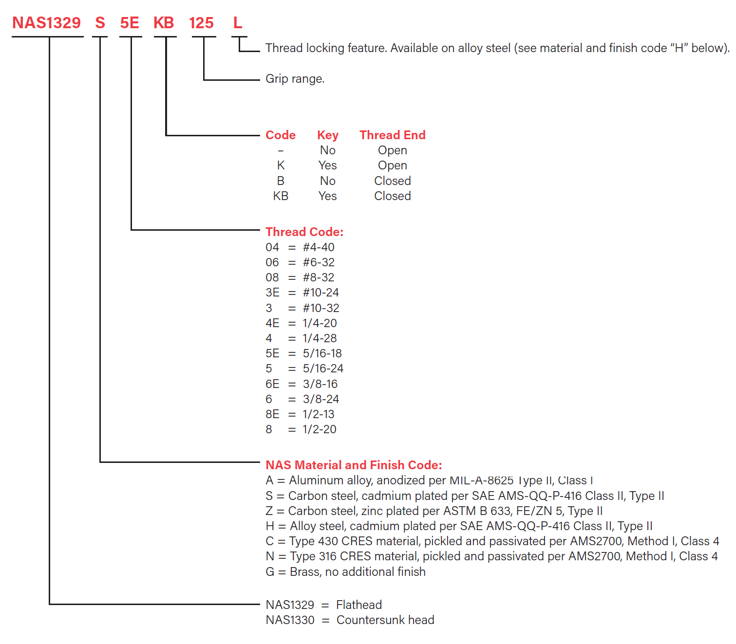 IRWIN Industrial News and Events Atlas Blind Threaded Inserts