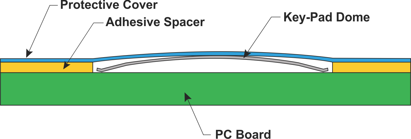 Keystone Keypad