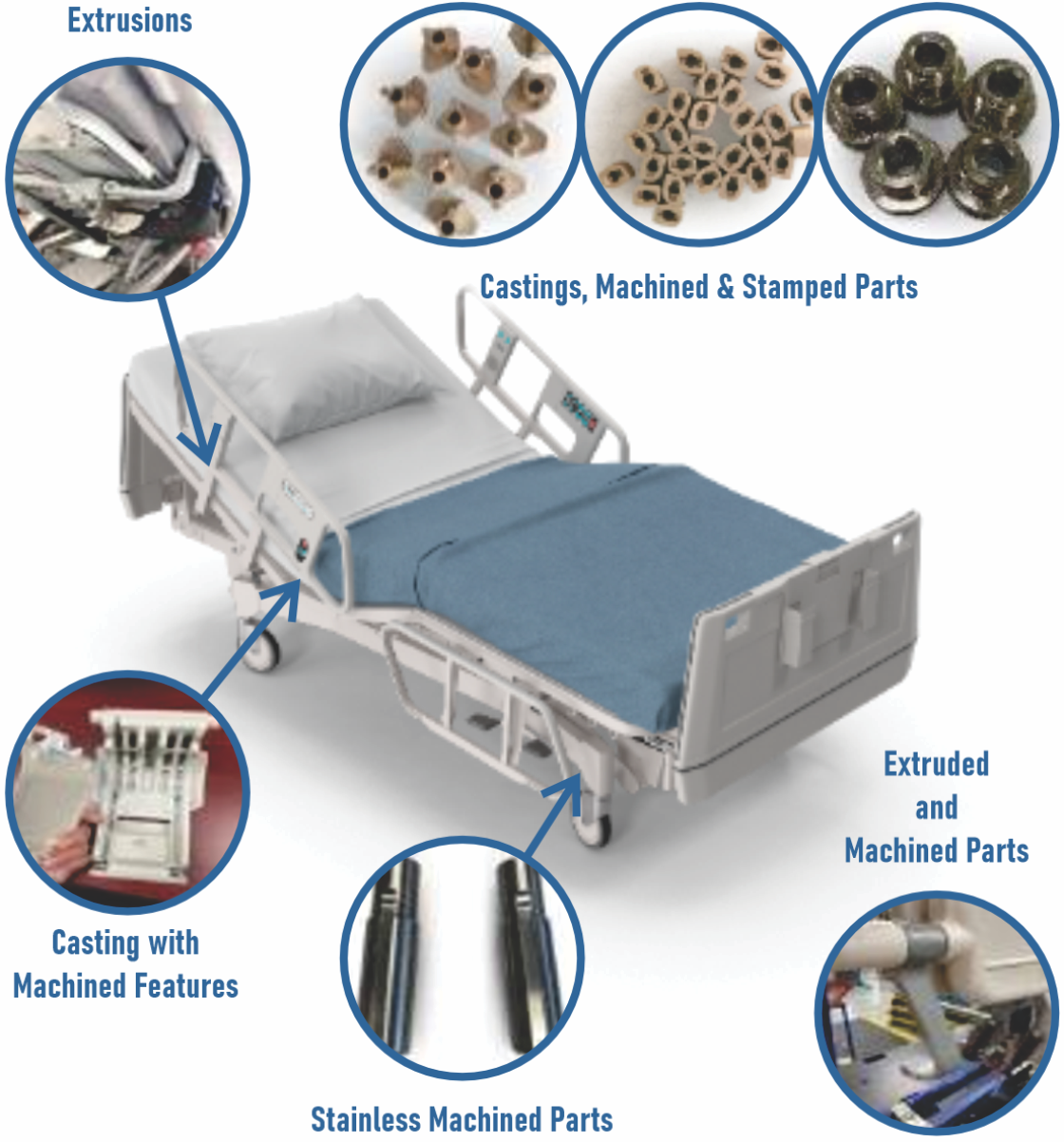 AFC Industriea Custom Engineered Components