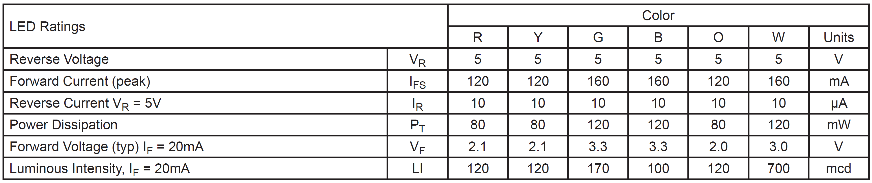 CIT DH40 Switch LED Characteristics