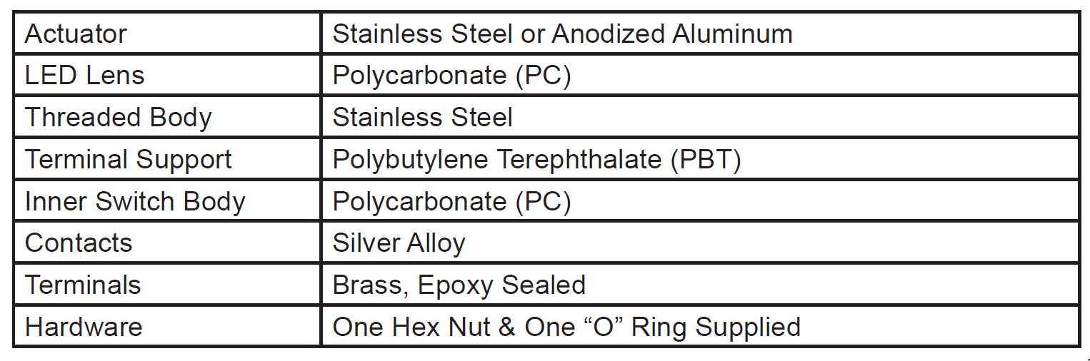 CIT DH40 Switch Materials