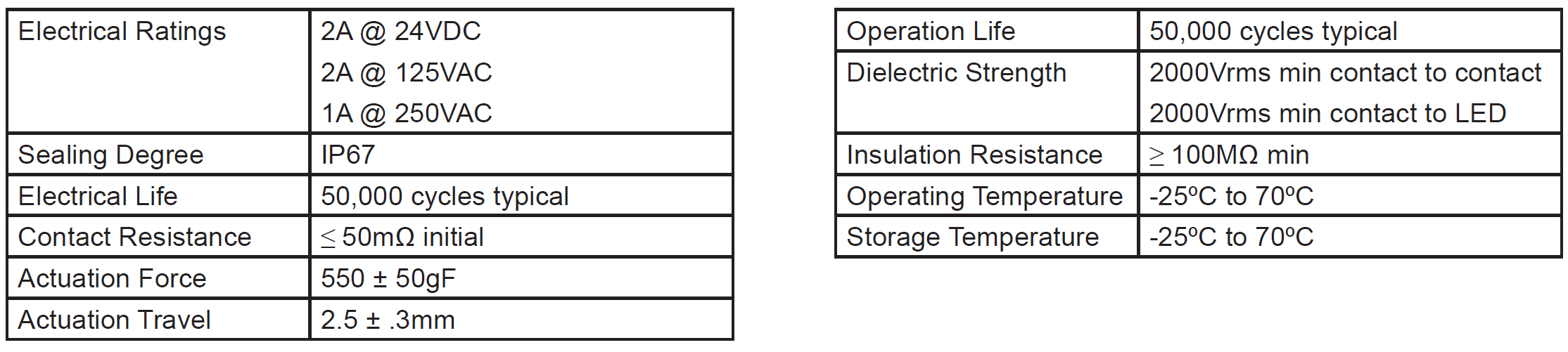 CIT DH40 Switch Specification Chart