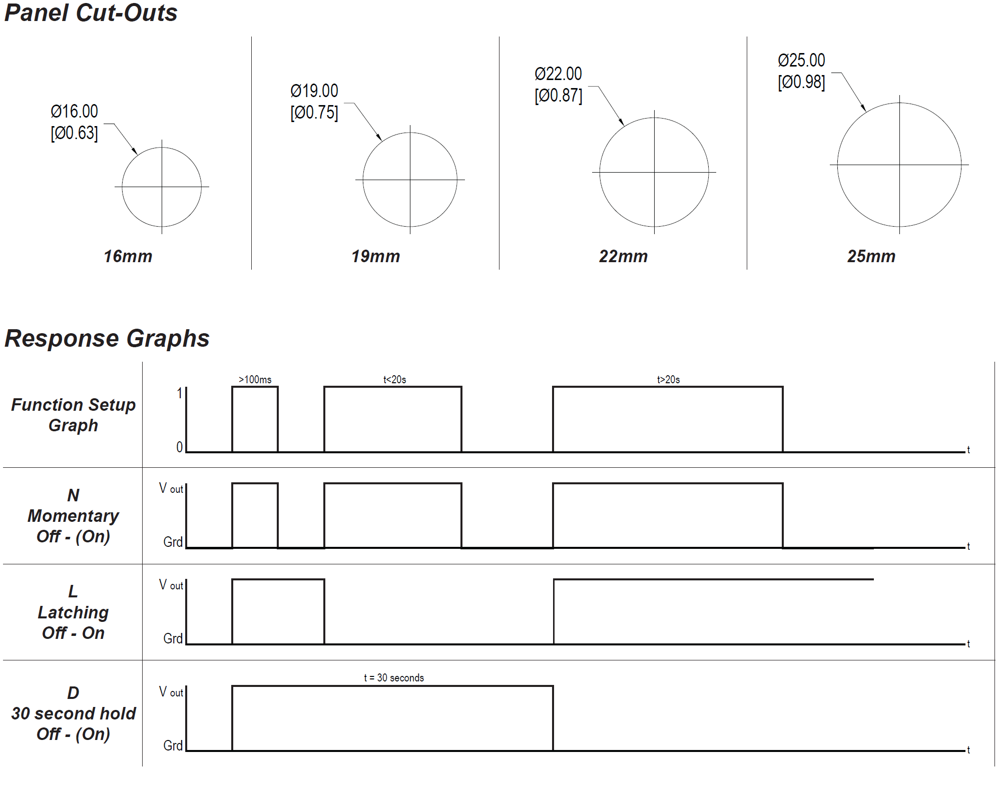 CIT TH Series Capacitive Touch Pushbutton Switch