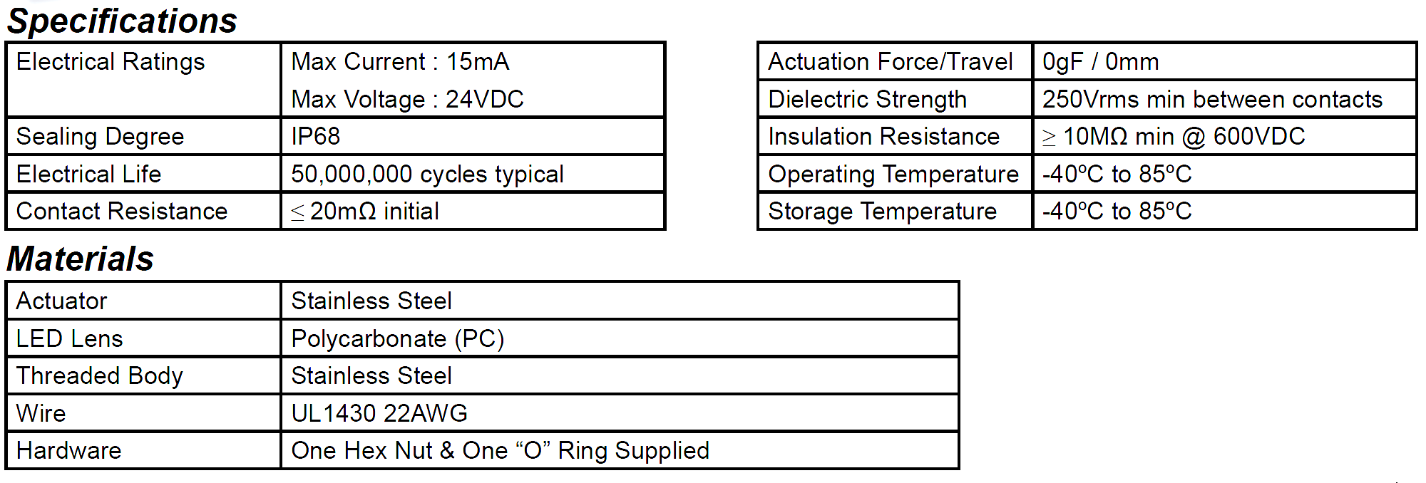 CIT TH Series Capacitive Touch Pushbutton Switch