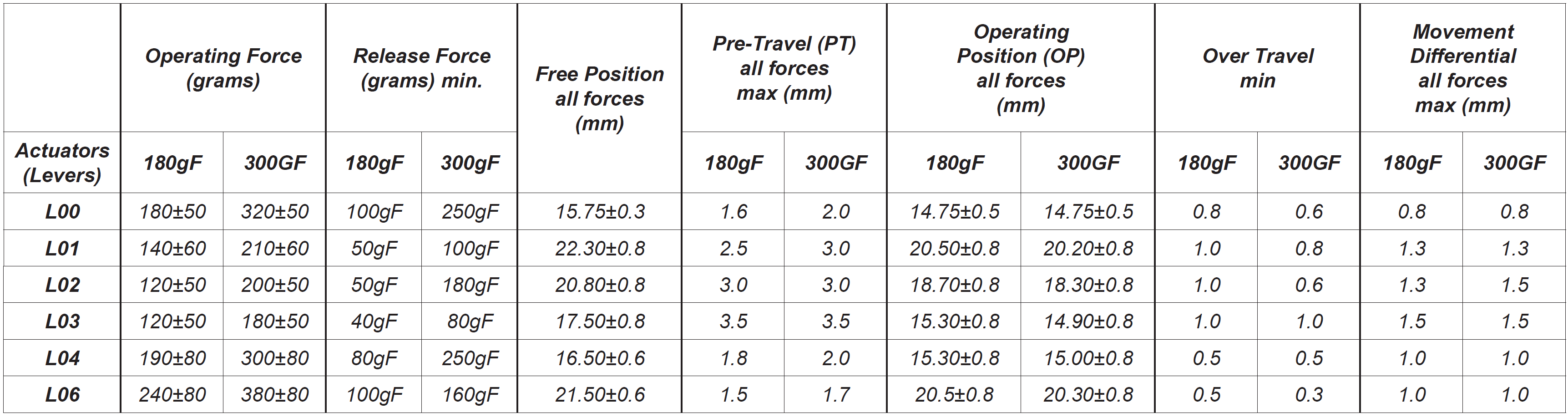 CIT VM3S Characteristics