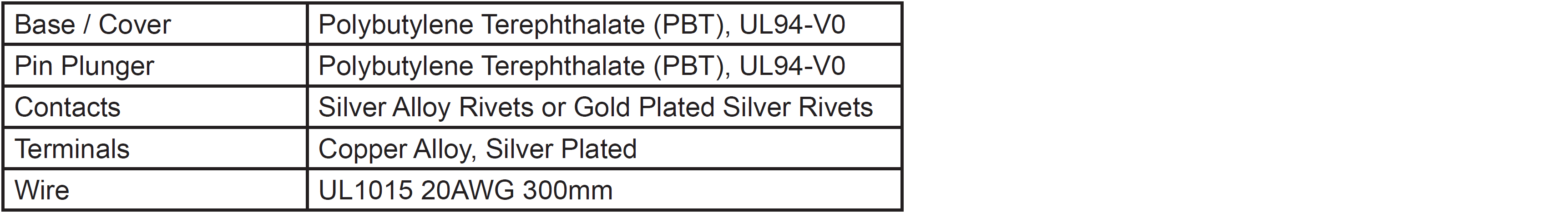 CIT VM3S Materials