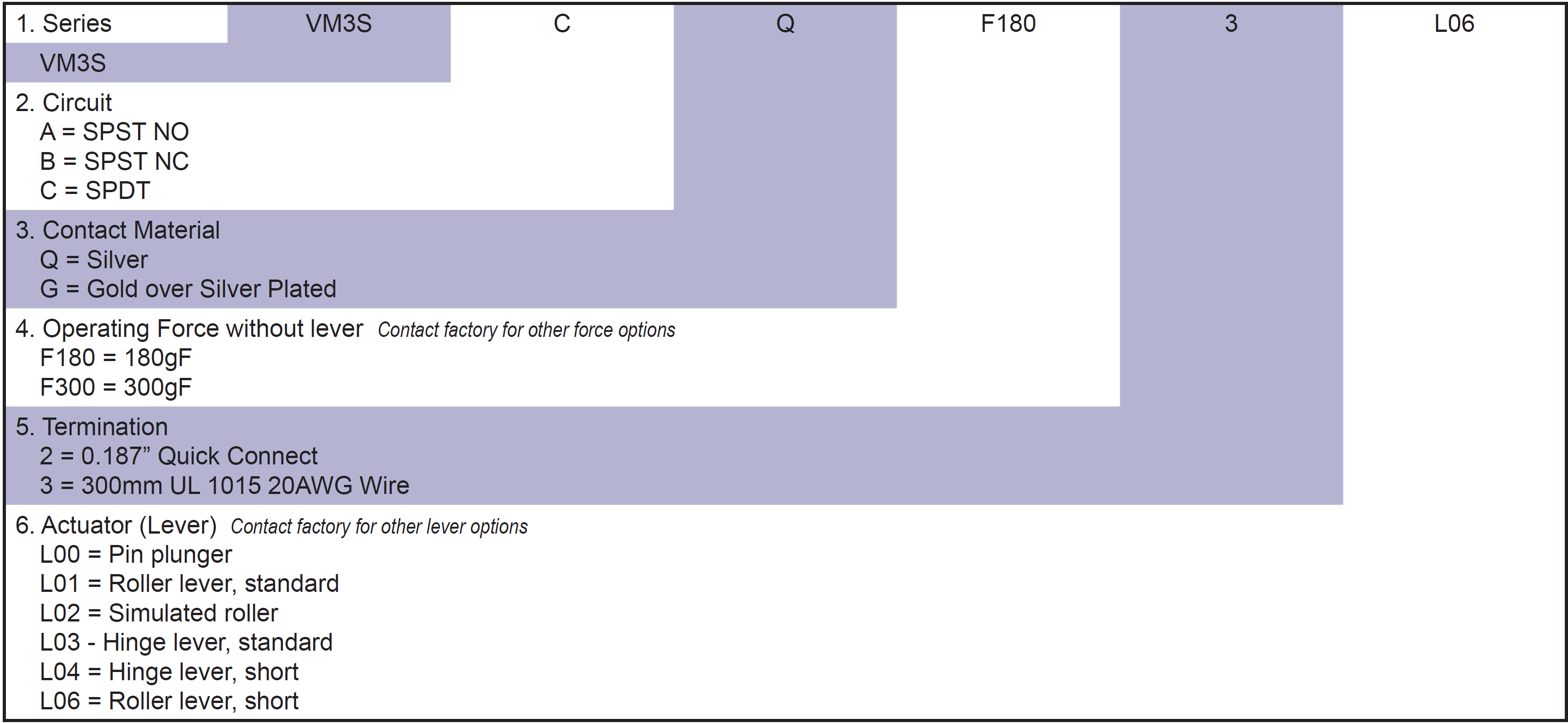 CIT VM3S Part Number