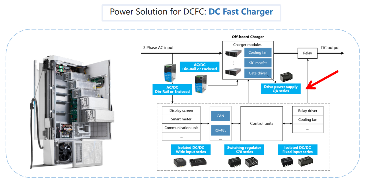 EV Charger Application with Mornsun IGBT driver DC-DC converter