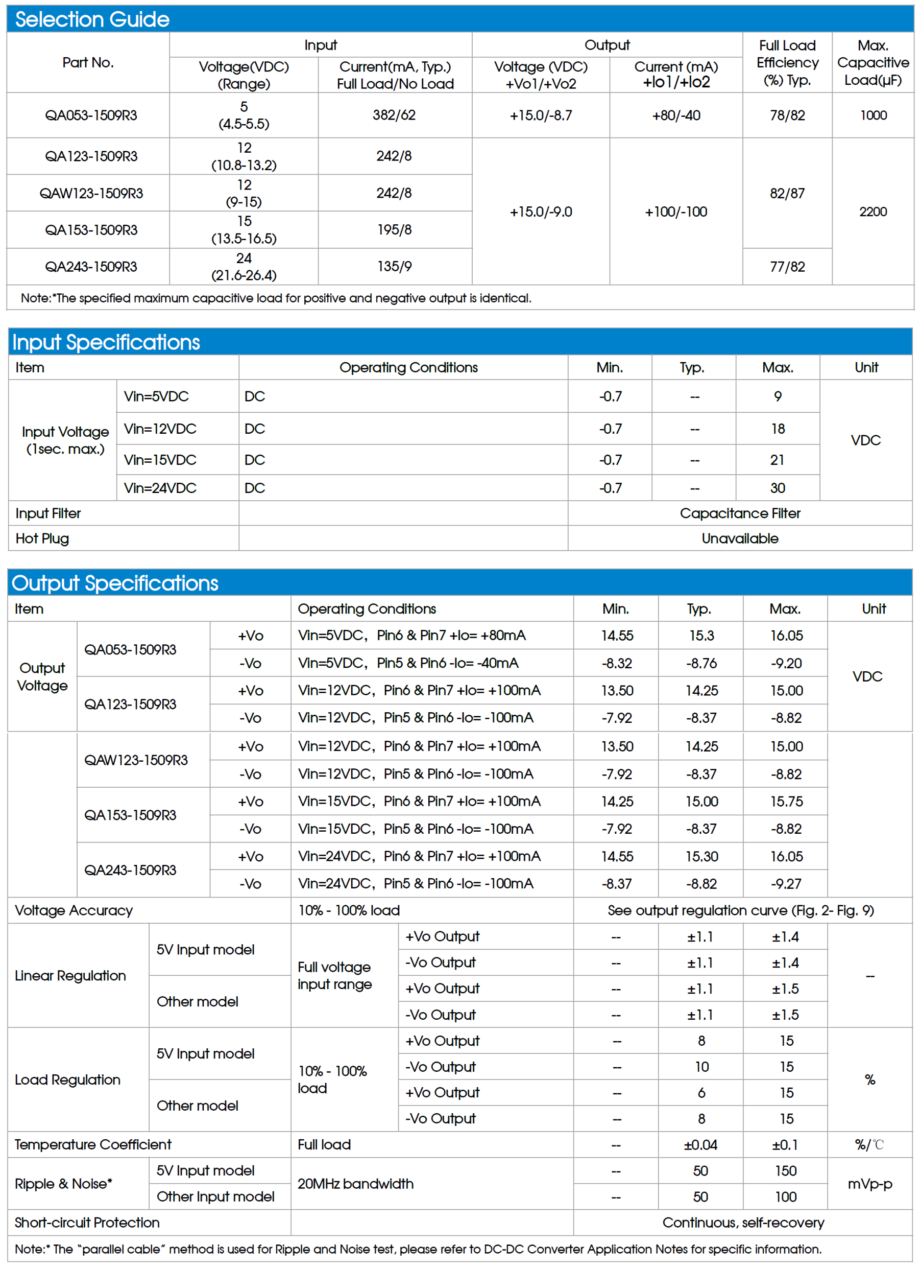 Mornsun IGBT Driver Power Supply