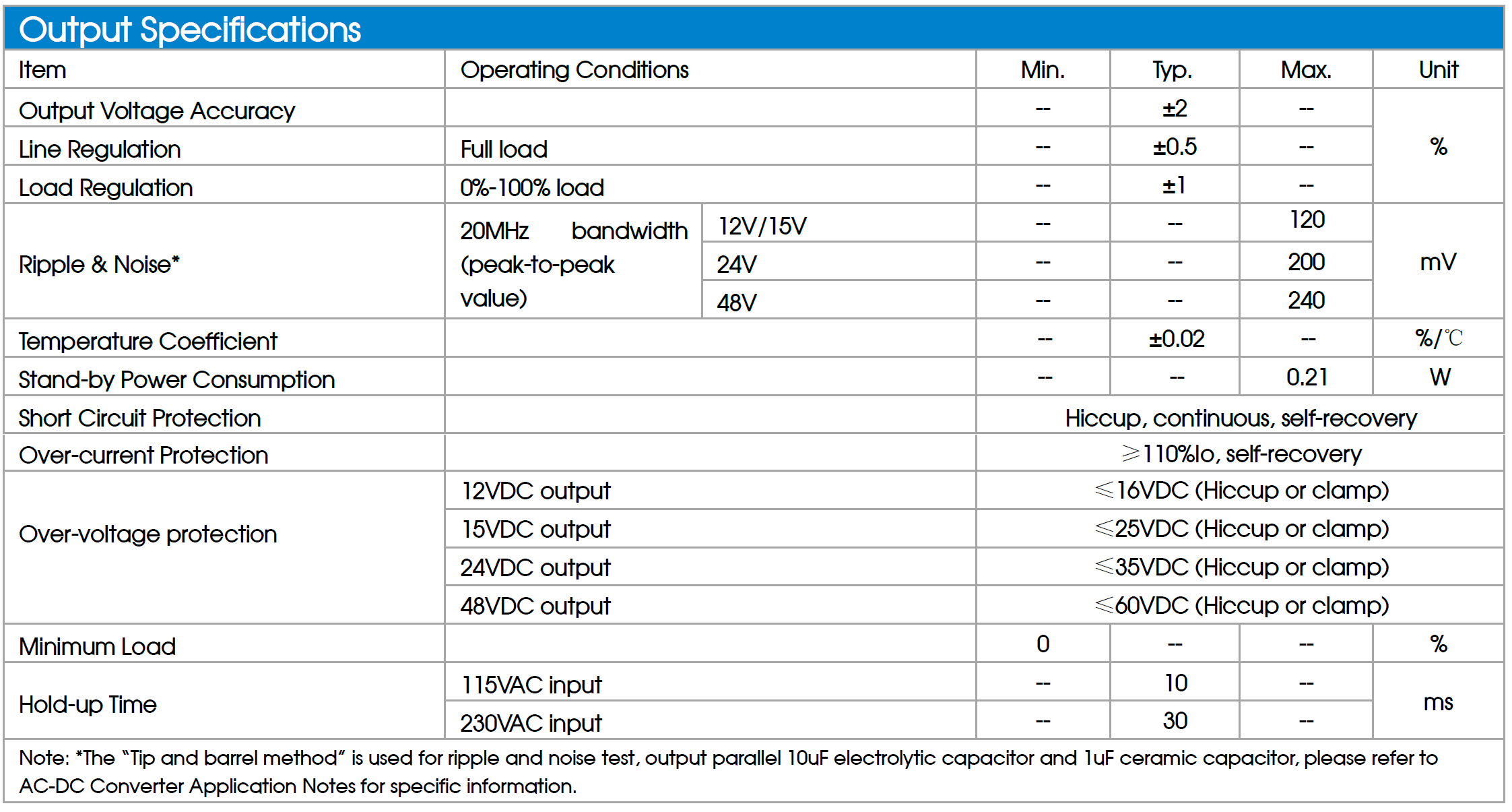 Mornsun LD90 AC/DC Power Supply