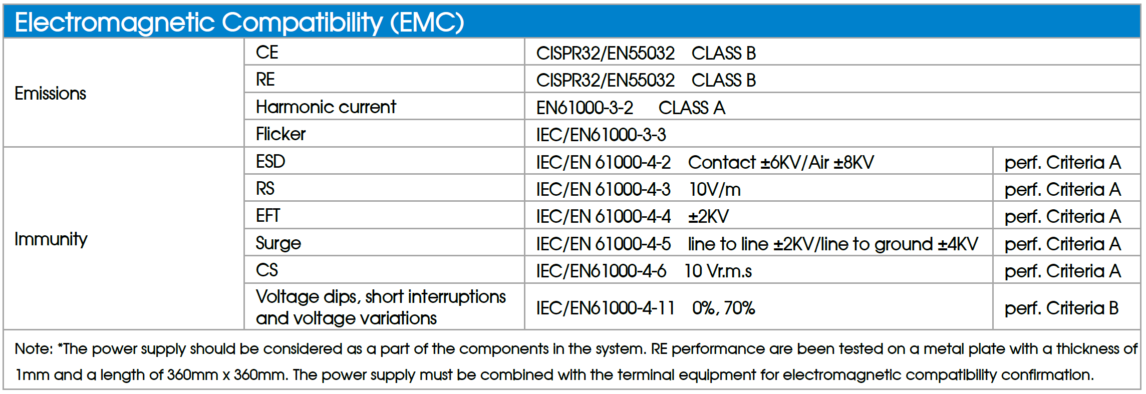 Mornsun LMF 1000W Power Supply