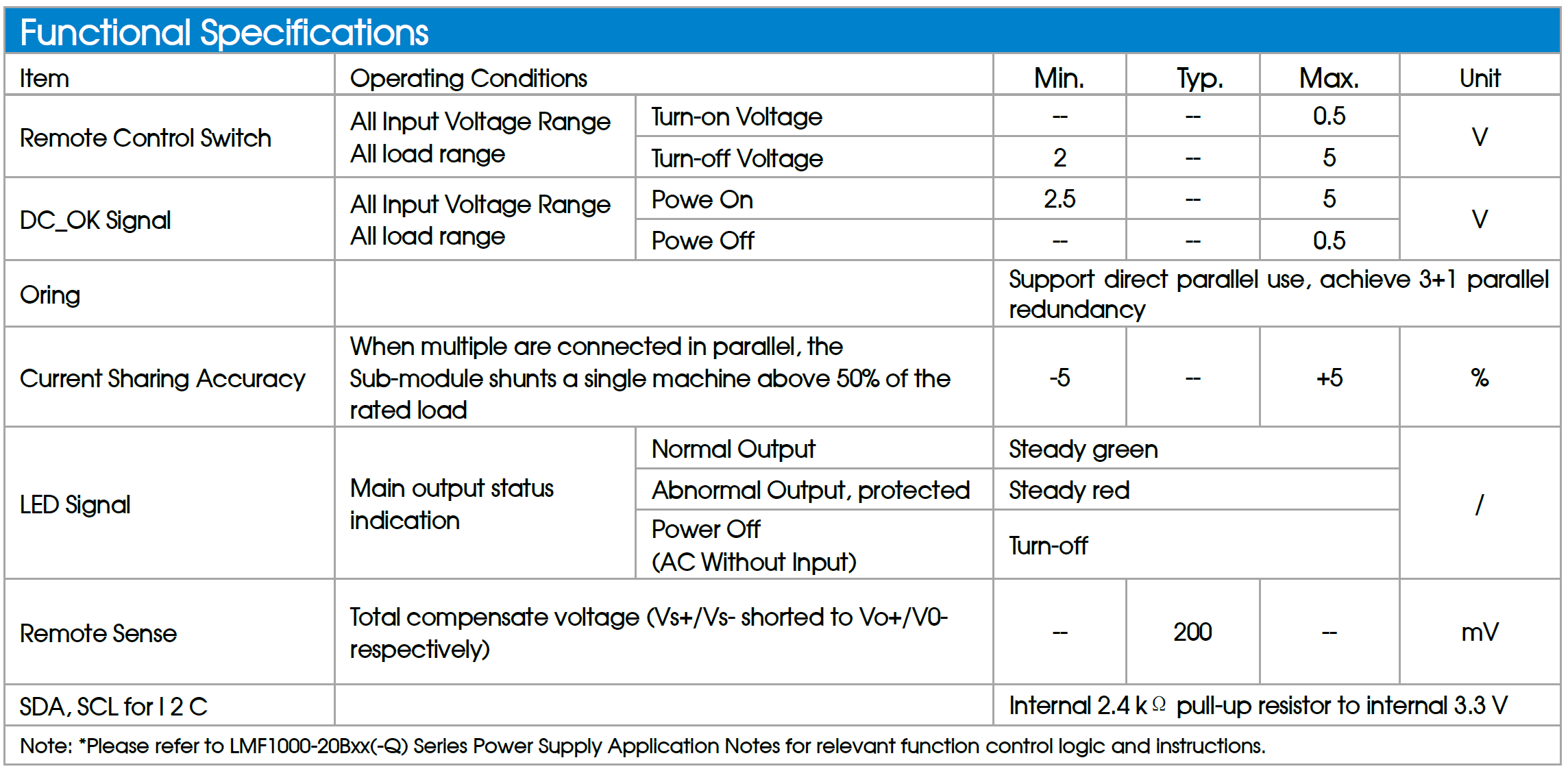 Mornsun LMF 1000W Power Supply