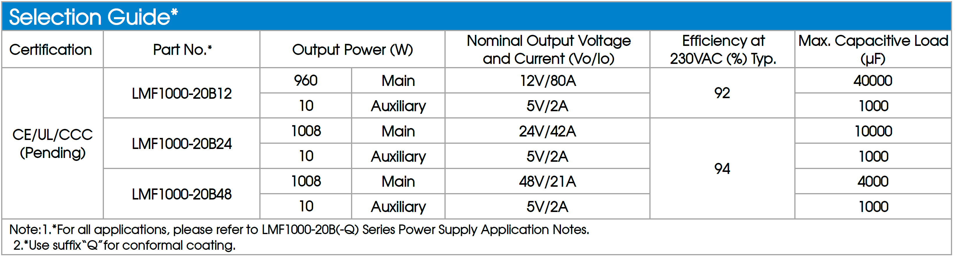 Mornsun LMF 1000W power supply