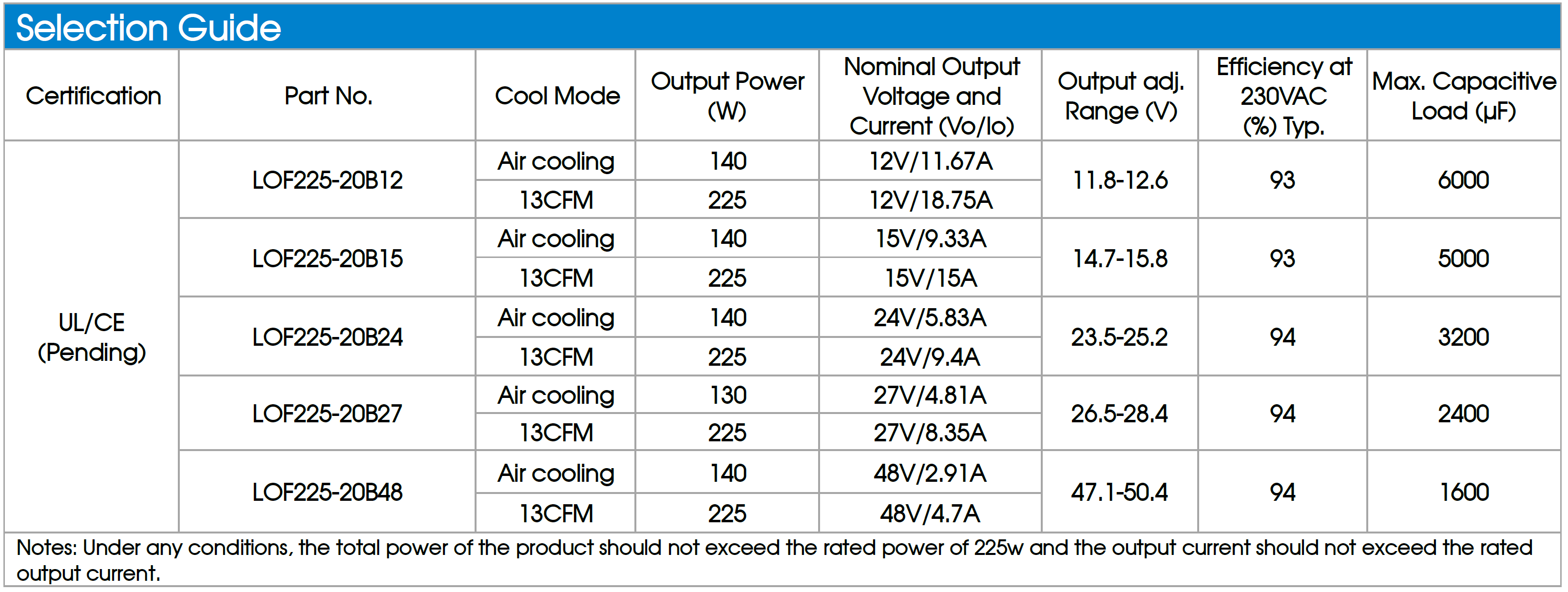 Mornsun LOF225 openframe Selection Table