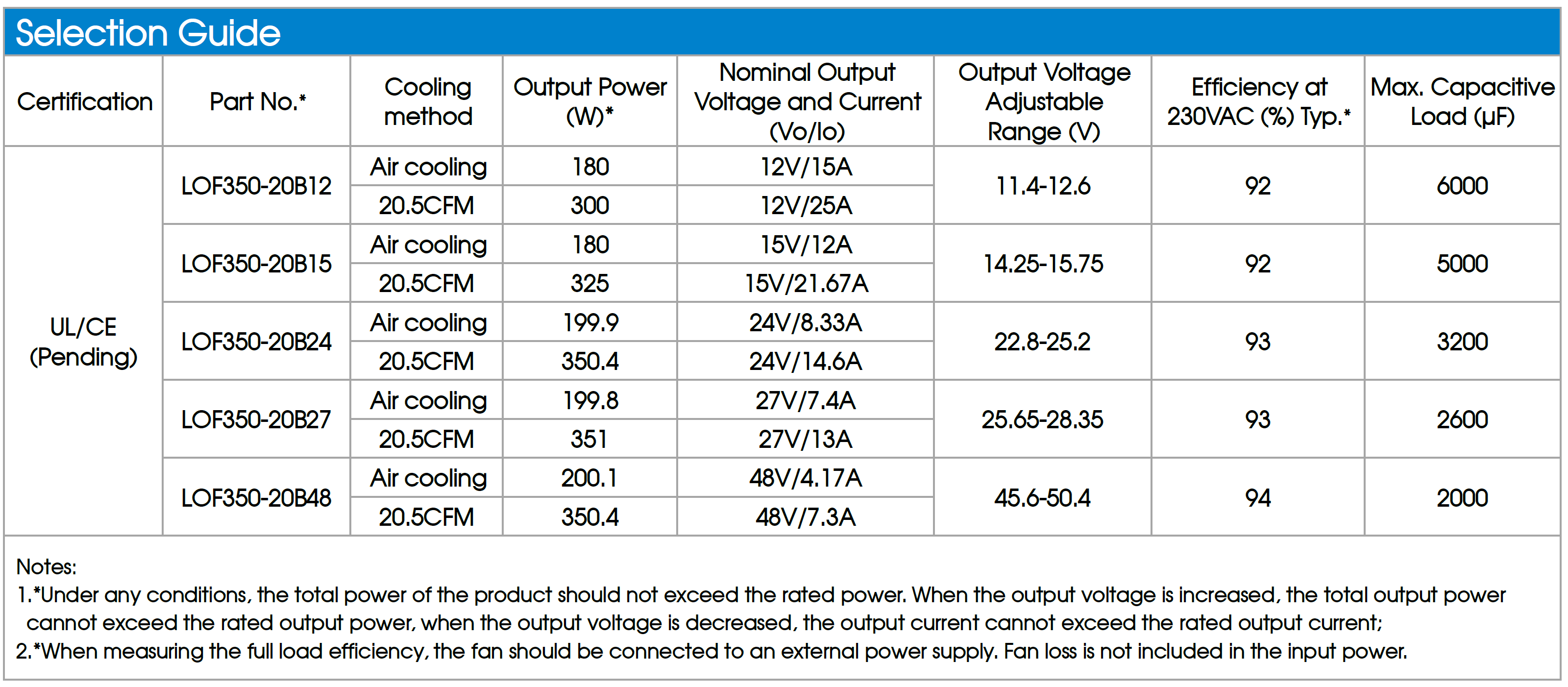 Mornsun LOF 350 openframe Selection Table