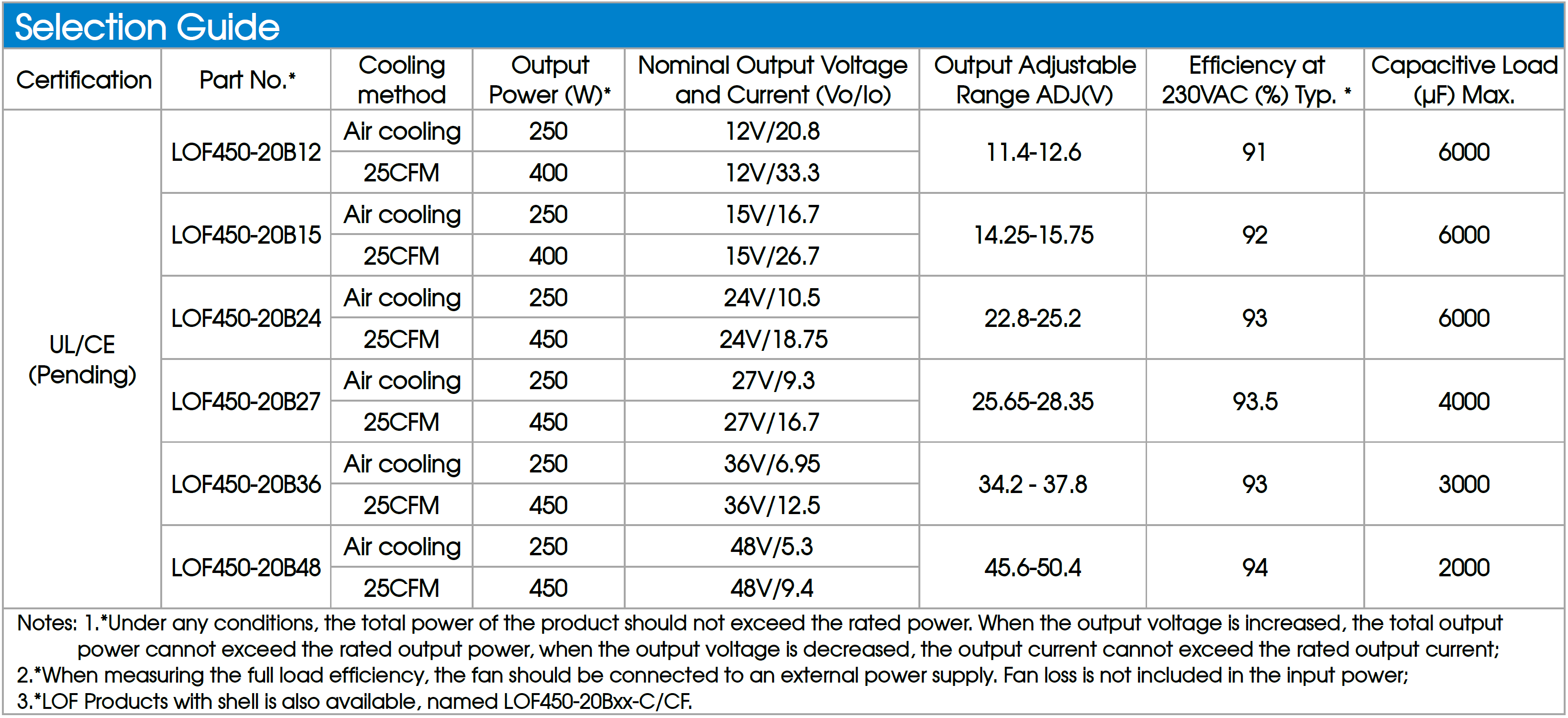 Mornsun LOF450 Selection Table