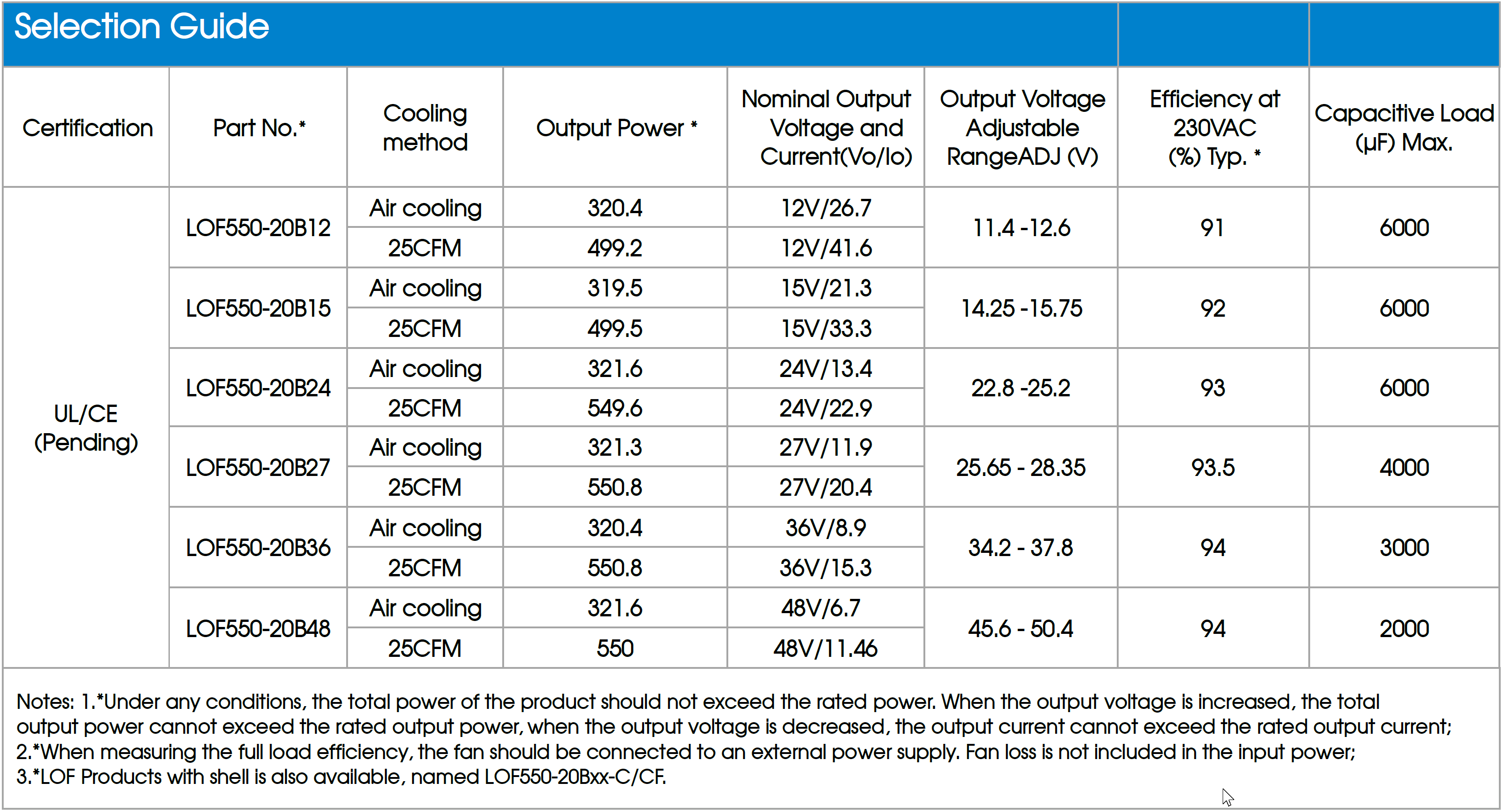 Mornsun LOF550 Selection Table