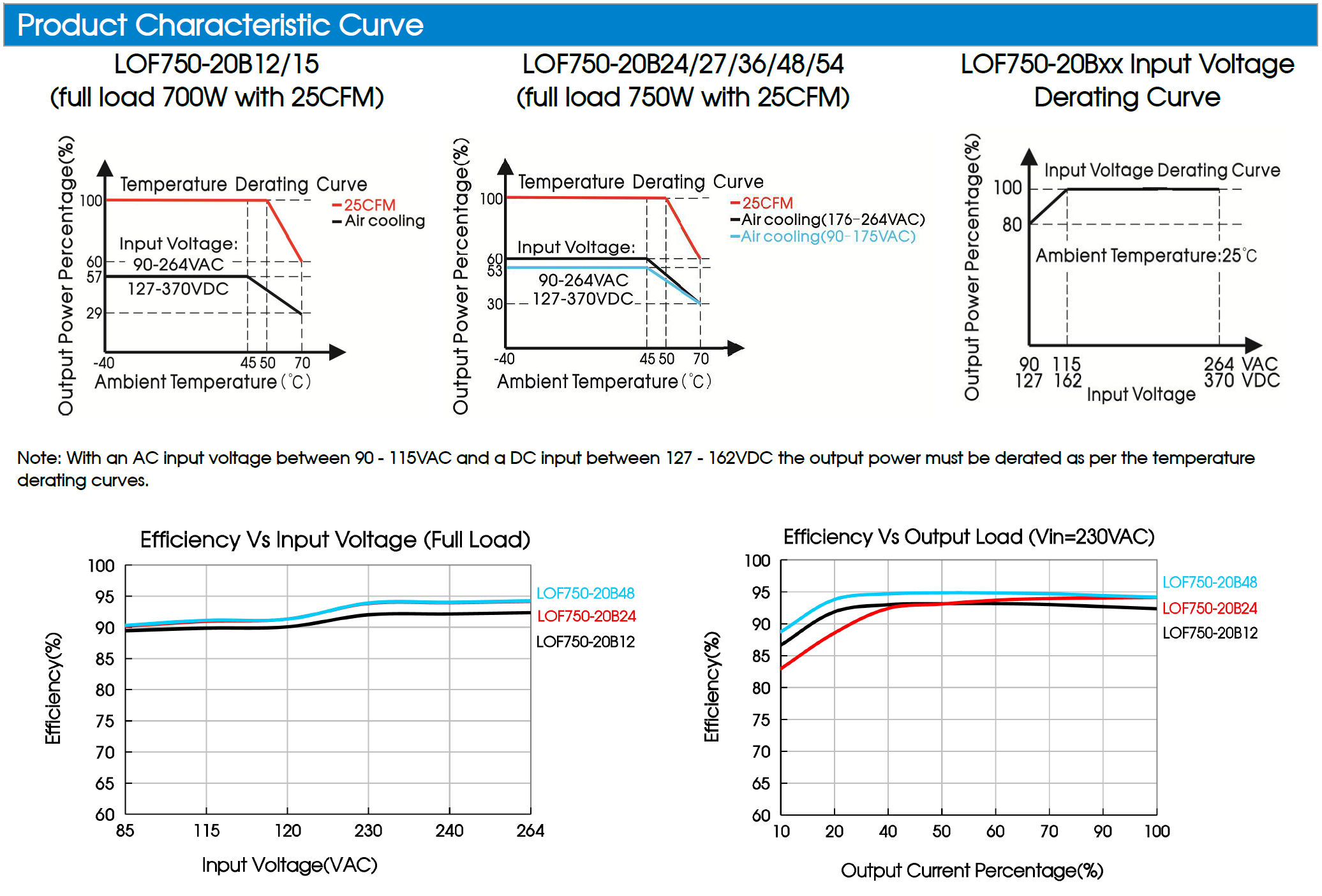 Mornsun Companct 750W open frame power supply