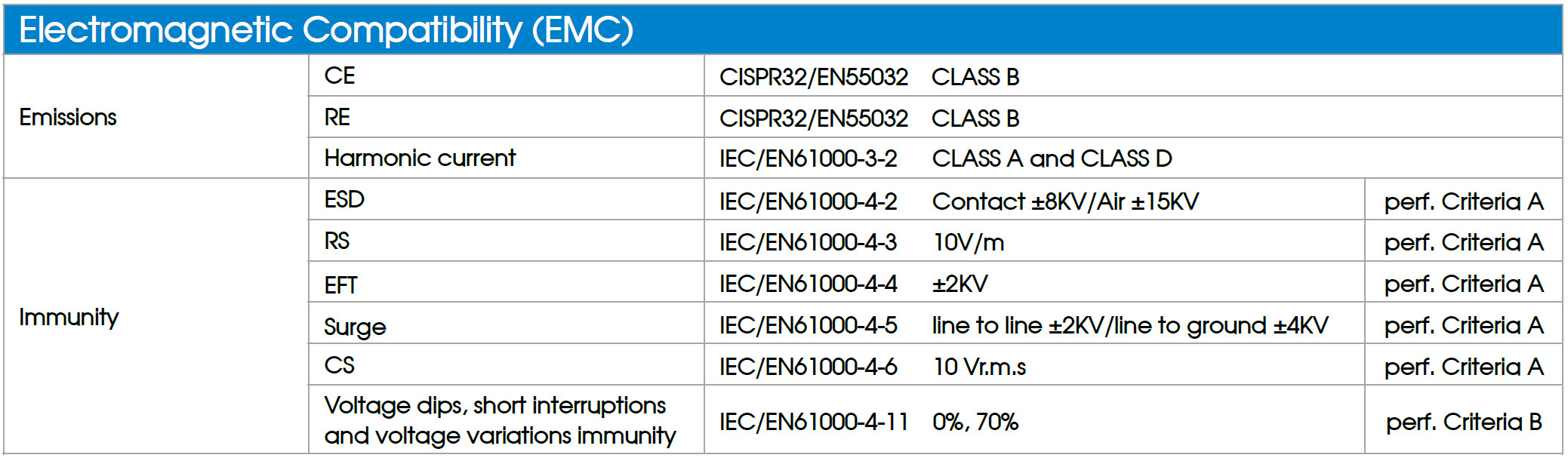 Mornsun Companct 750W open frame power supply