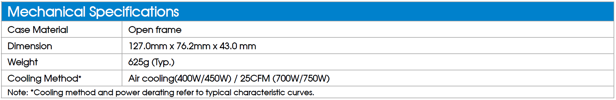 Mornsun Companct 750W open frame power supply