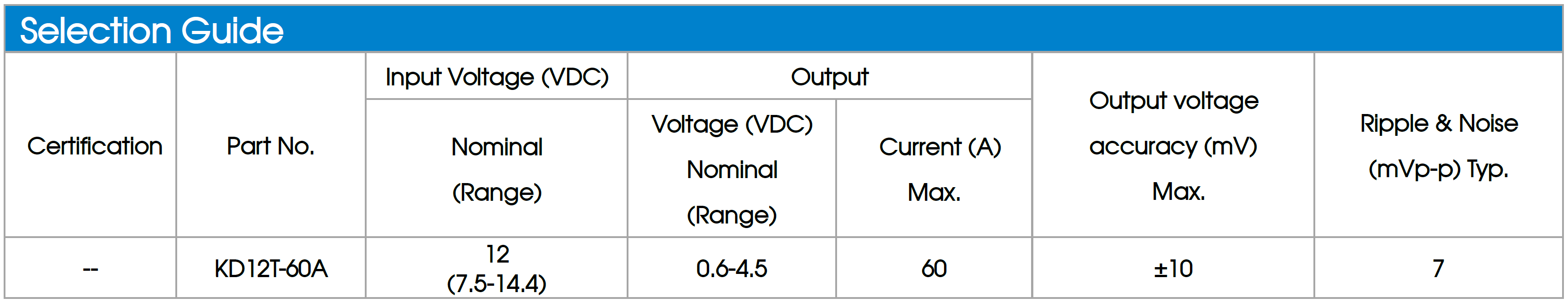 Mornsun High-Current POL Power Modules