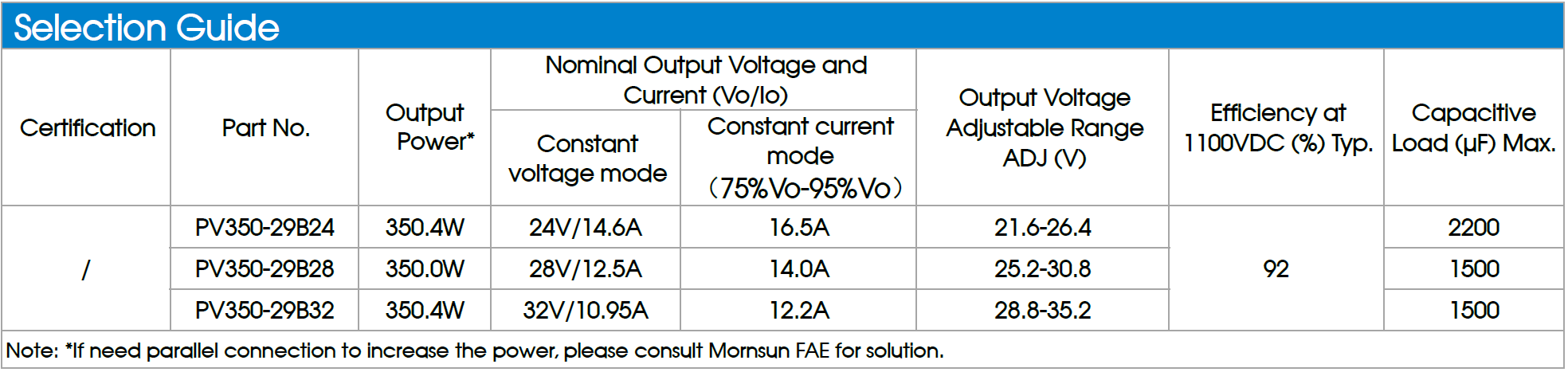 Mornsun PV350 string-powered solution for solar trackers