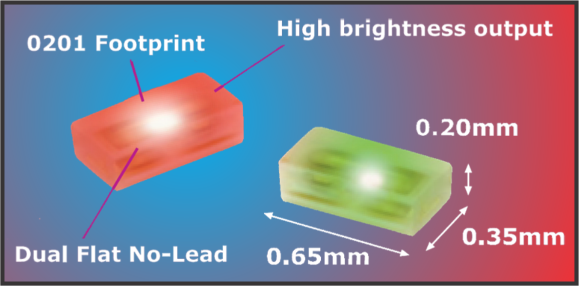 IRWIN Industrial: and Events: World's Smallest SMD LED