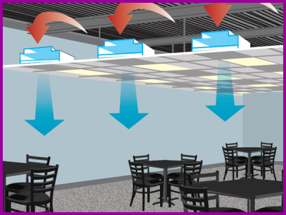 American Bright UVC LEDs