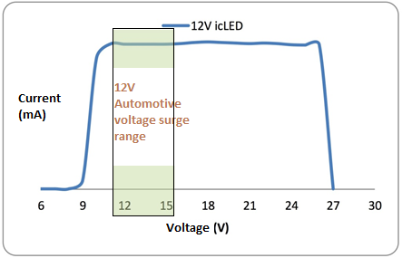 AmericanBright EzyLED™ 12V table