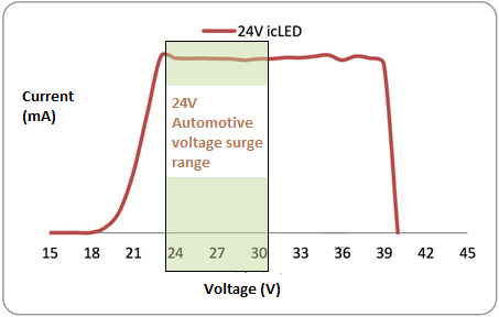 AmericanBright EzyLED™ 24V table