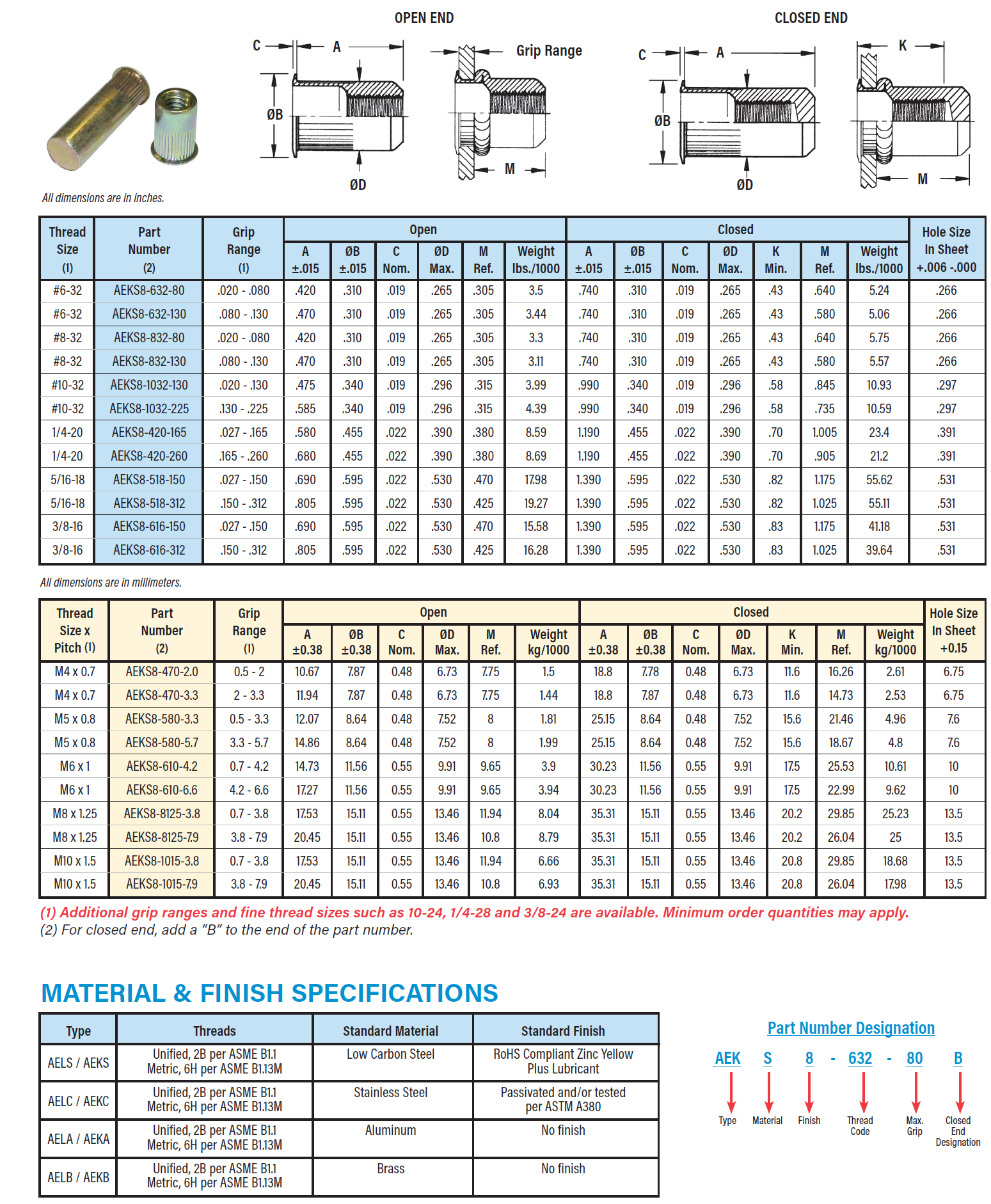 Atlas AEK™ SpinTite® MINIMIZED-PROFILE HEAD INSERTS