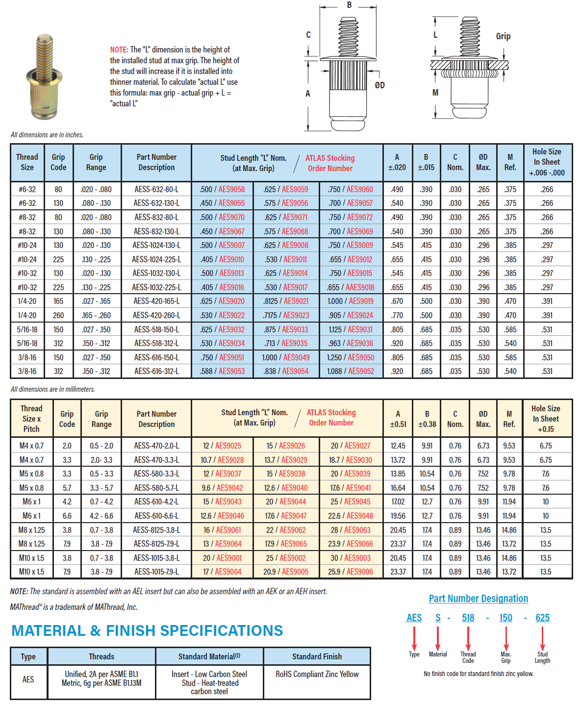 IRWIN Industrial News and Events Atlas Blind Threaded Inserts