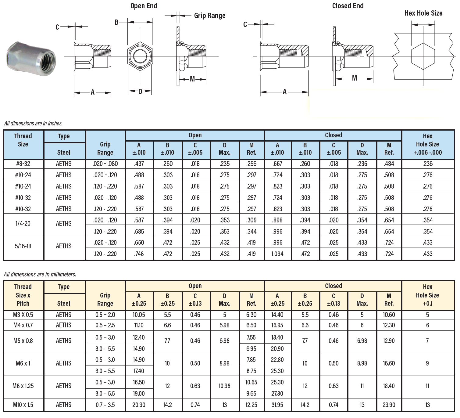 Atlas AETH™ THIN HEAD SEMIHEX BODY HEX COUNTERBORE INSERTS