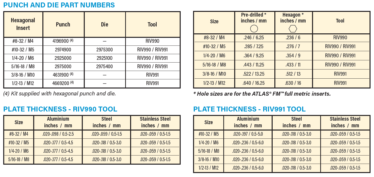 (1) With nose piece. (2) Dynamic air pressure for unified tool is 70 to 100 PSI and 5 to 7 BAR for the metric tool. Do not exceed these values or tool can be damaged. The use of a pressure regulator is recommended. See preset in-line pressure regulator on page 49. (3) Without nose piece.