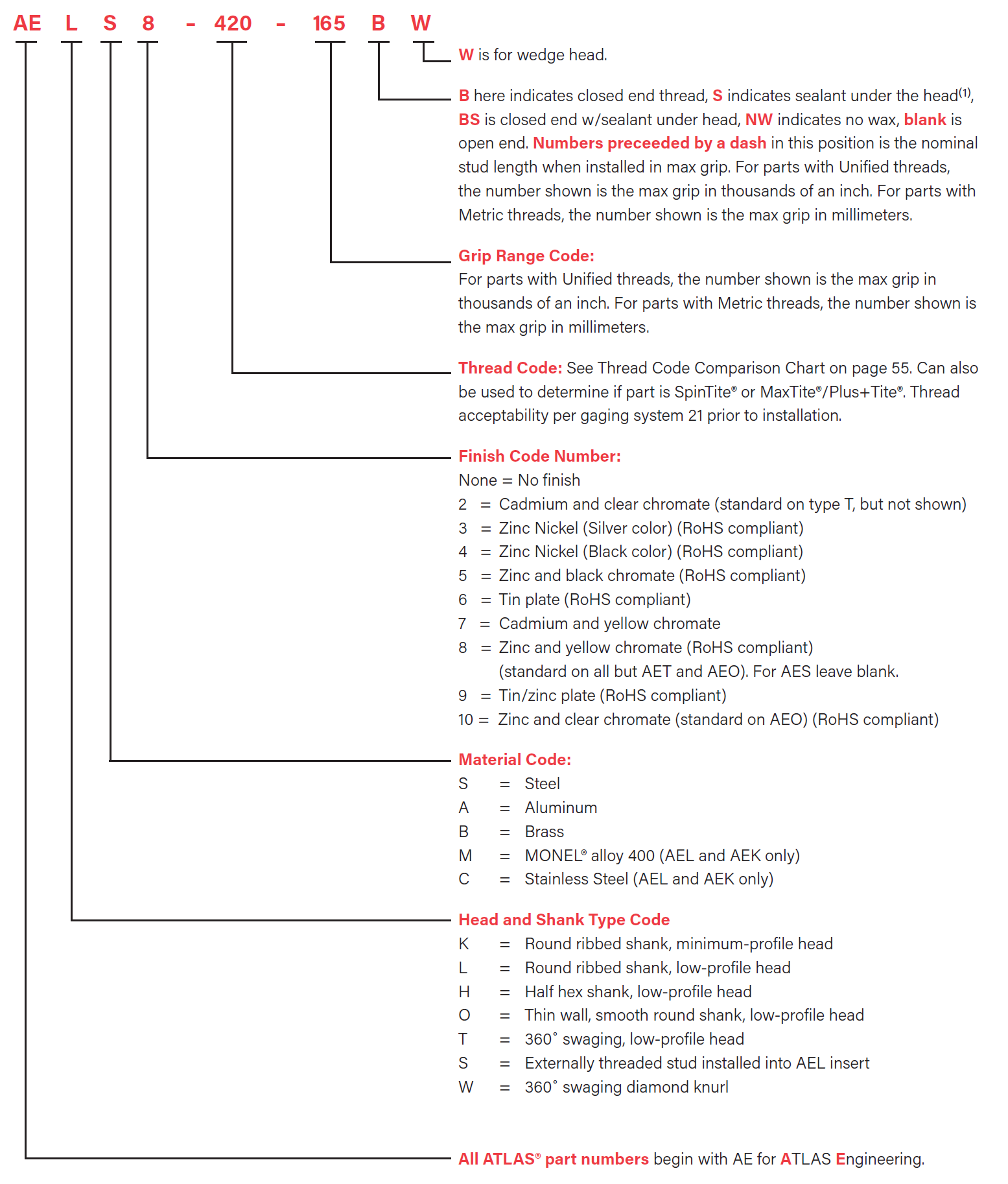ATLAS® SpinTite® PART NUMBER KEY