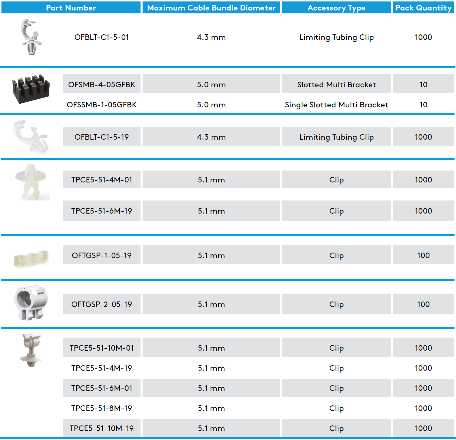 Essentra Fibre Cable Management