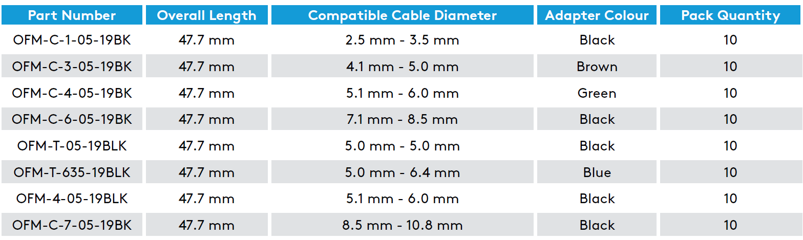 Essentra Fibre Cable Management