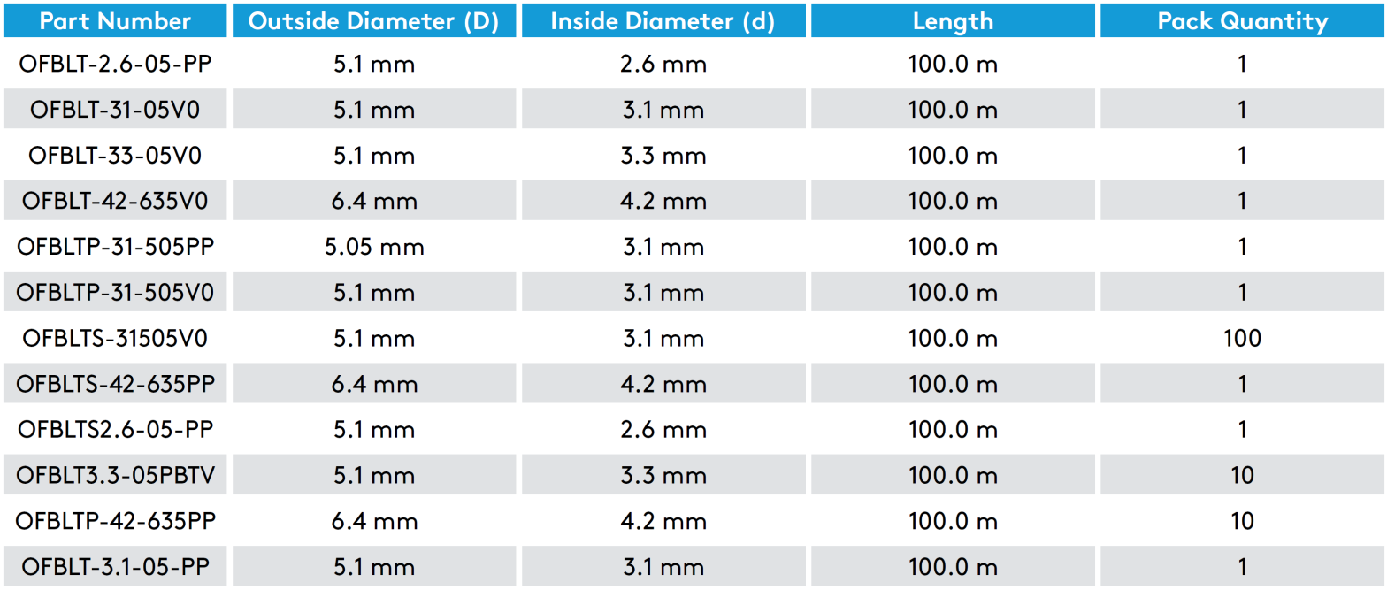 Essentra Fibre Cable Management