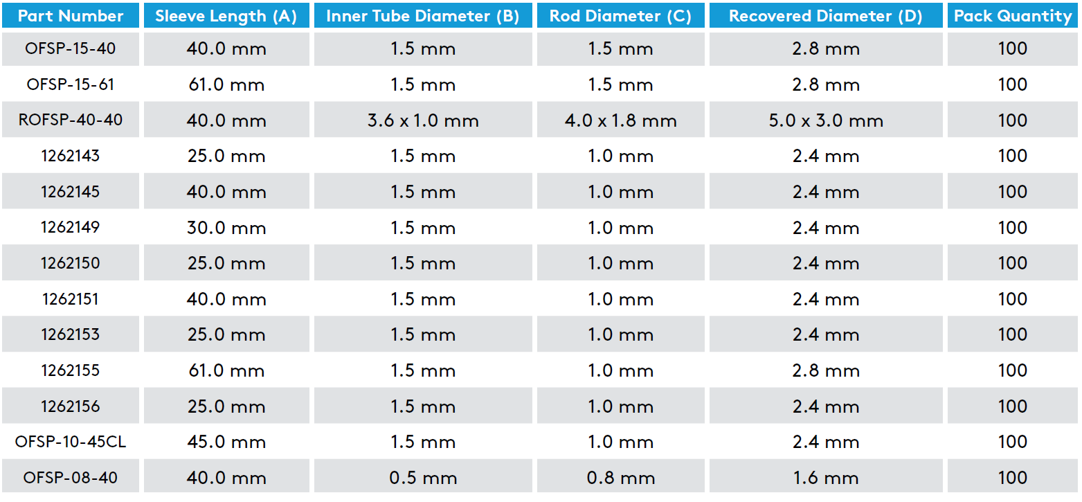 Essentra Fibre Cable Management