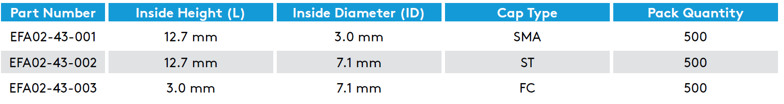 Essentra Fibre Cable Management