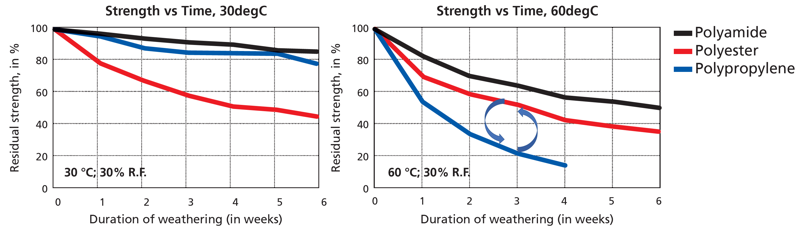 HelermannTyton Plastic Strength PV Materials and UV