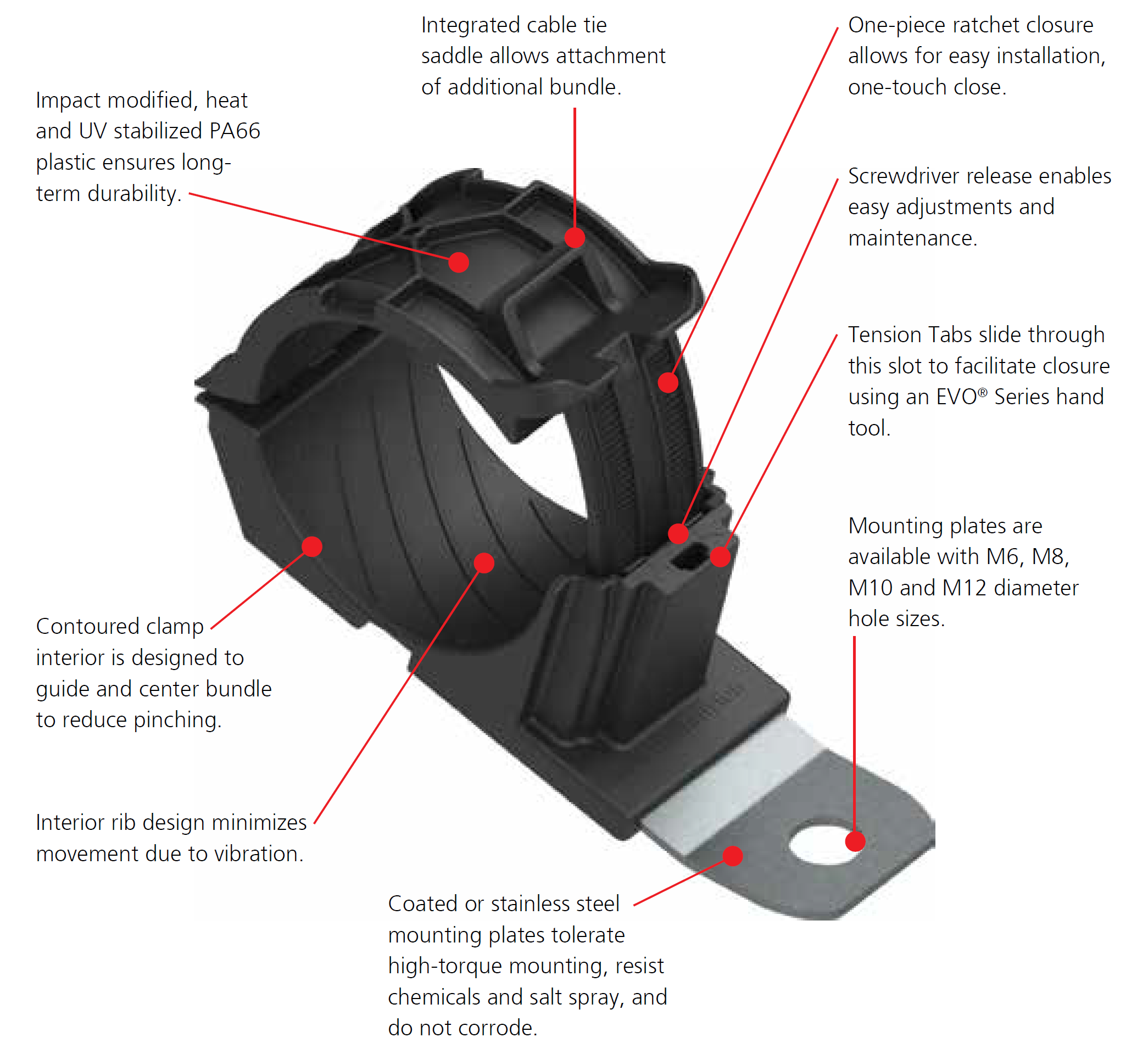 HellermannTyton Ratchet P Clamp