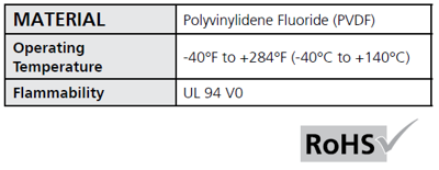 HellermannTyton PVDF Cable Tie Material Table