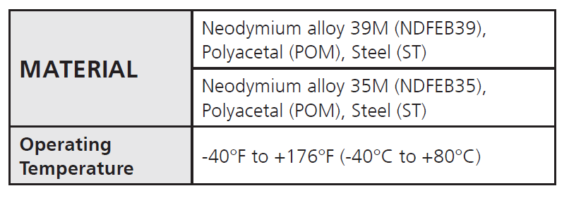 HellermannTyton Magnetic Wire Management