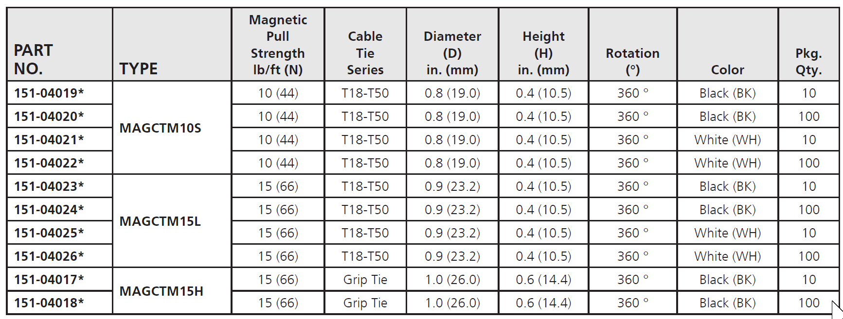 HellermannTyton Magnetic Wire Management