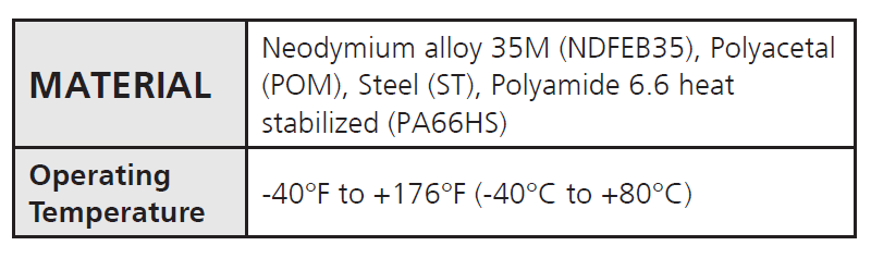 HellermannTyton Magnetic Wire Management