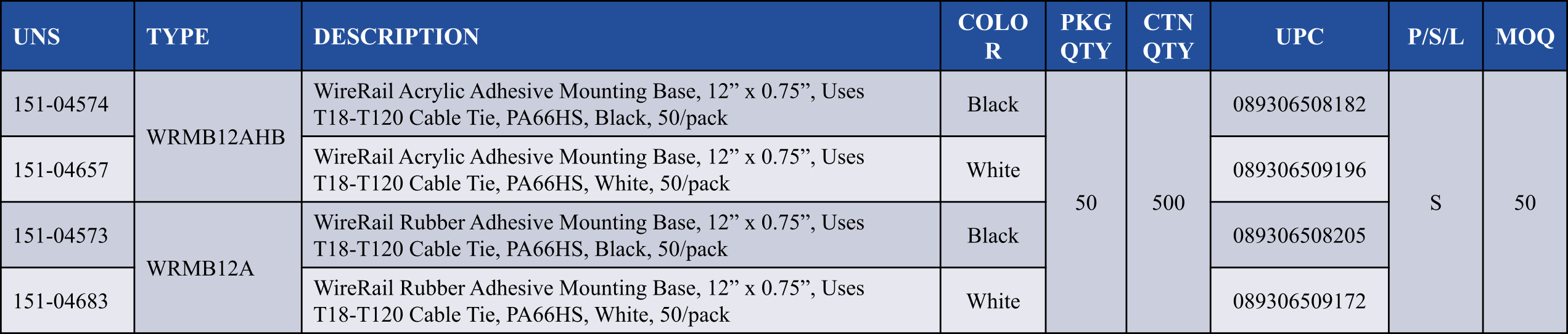 HellermannTyton WireRail Adhesive Cable Tie Mount
