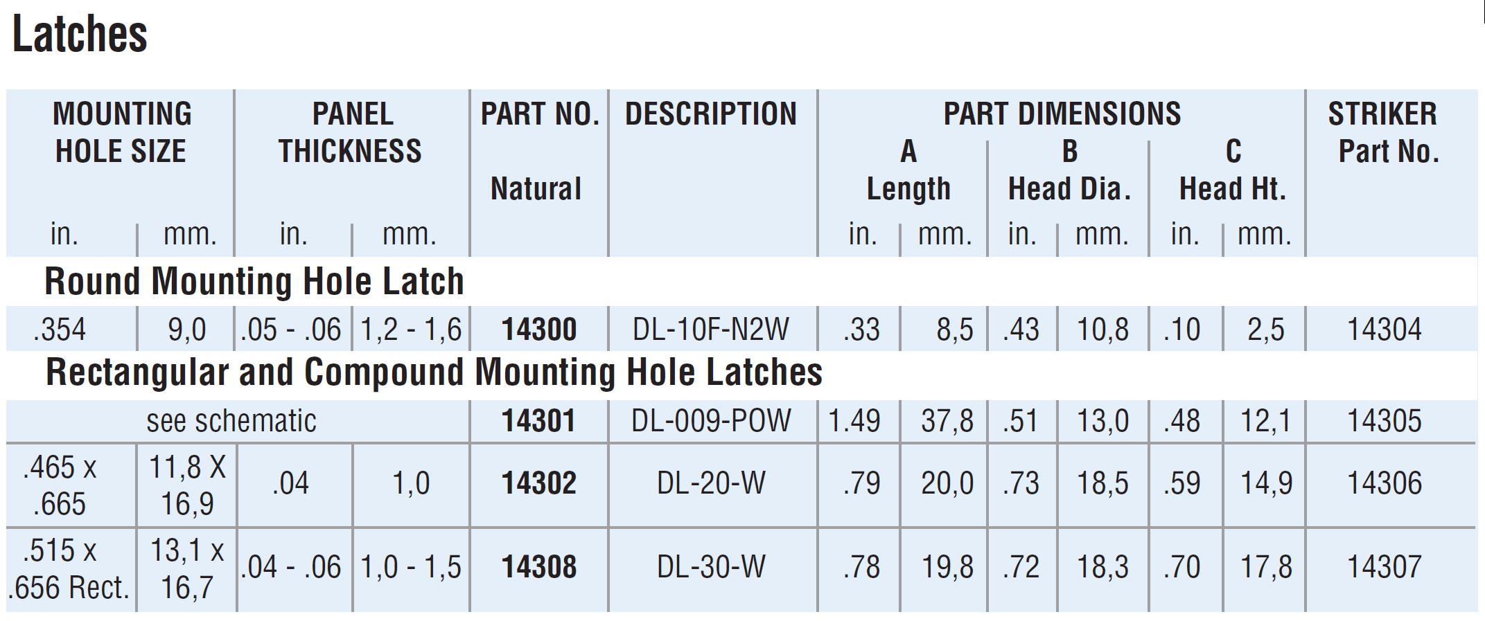 Heyco Latches & Strikers for equipment