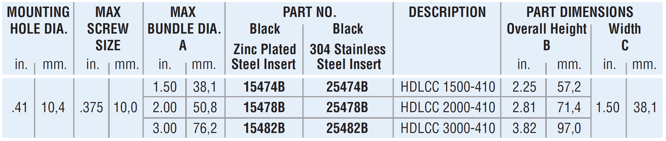 Heyco Lockit P Clamps