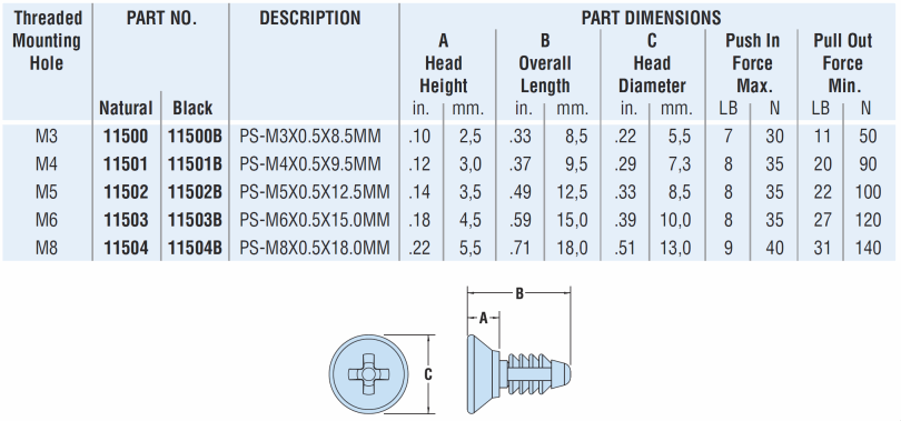 HEYClip Nylon Push Screw Table and Mechanical